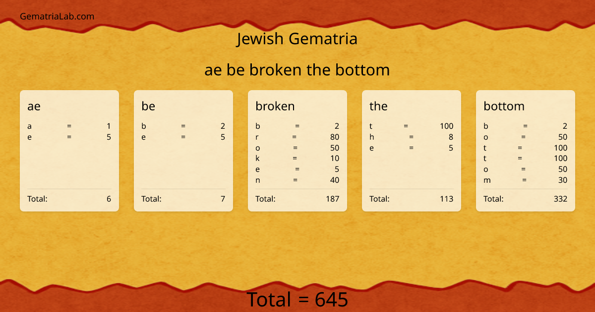ae be broken the bottom in jewish Gematria